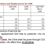 Exclusive BSNL To Rationalize SIM Replacement Charges No Free SIM