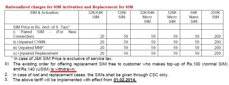 Exclusive BSNL To Rationalize SIM Replacement Charges No Free SIM 