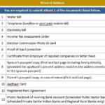 Documents Required For PAN Card Application Complete List